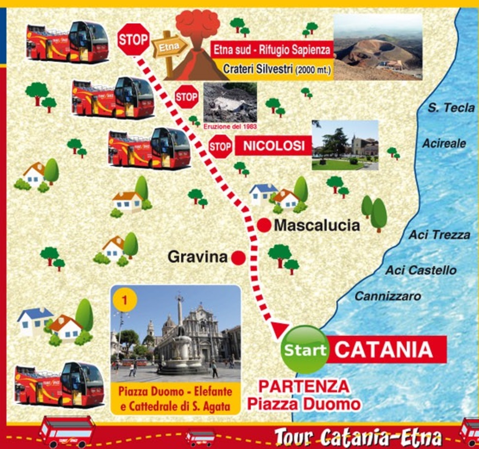 itinerario catania nicolosi rifugio sapienza